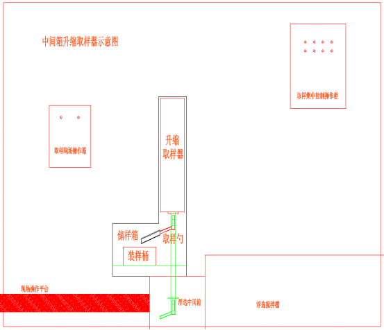 株洲日月科技設(shè)備有限公司,株洲有色金屬選礦,萃取,液體藥劑添加設(shè)備,工業(yè)過程自動化產(chǎn)品研發(fā)生產(chǎn)銷售服務(wù)