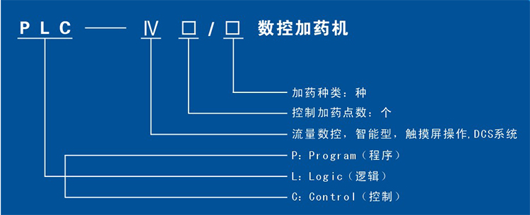 株洲日月科技設(shè)備有限公司,PLC系列數(shù)控型加藥機(jī),管道往復(fù)式取樣機(jī)